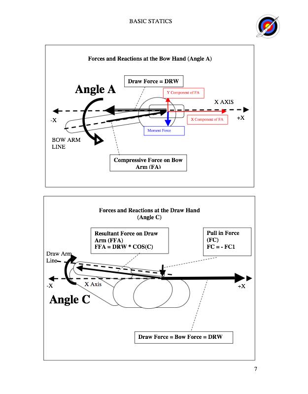 BASICSTATICS7